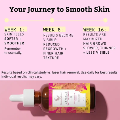 Cyperus Rotundus Oil for Natural Hair Reduction