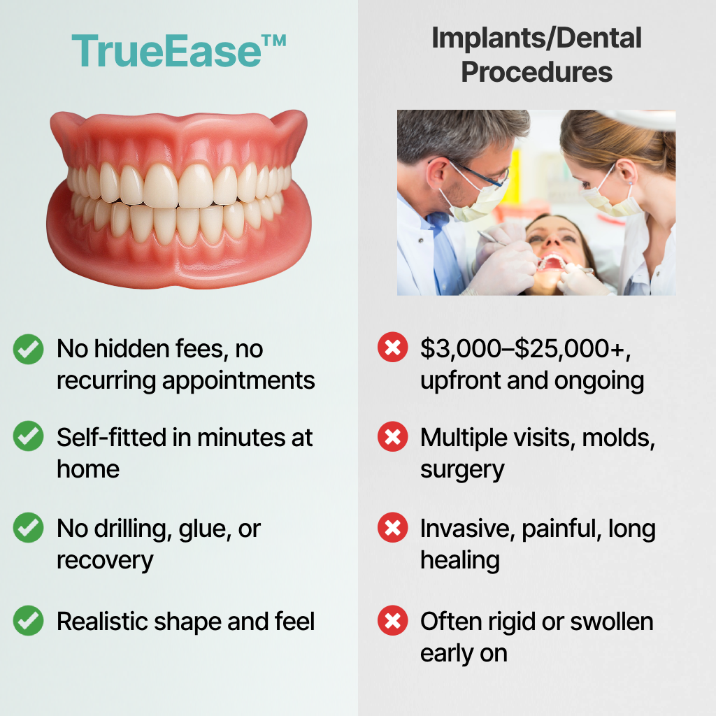 SmileFit™ Custom-Fit Full Functional Dentures