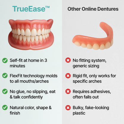 SmileFit™ Custom-Fit Full Functional Dentures